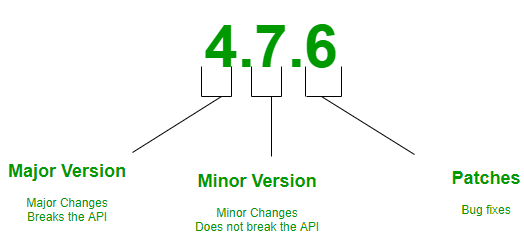 version-description